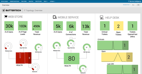 SAP, Splunk Dashboards Aim To Satisfy Data Hunger | InformationWeek